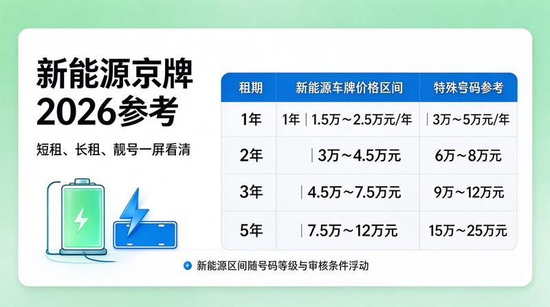 新能源车指标优势分析