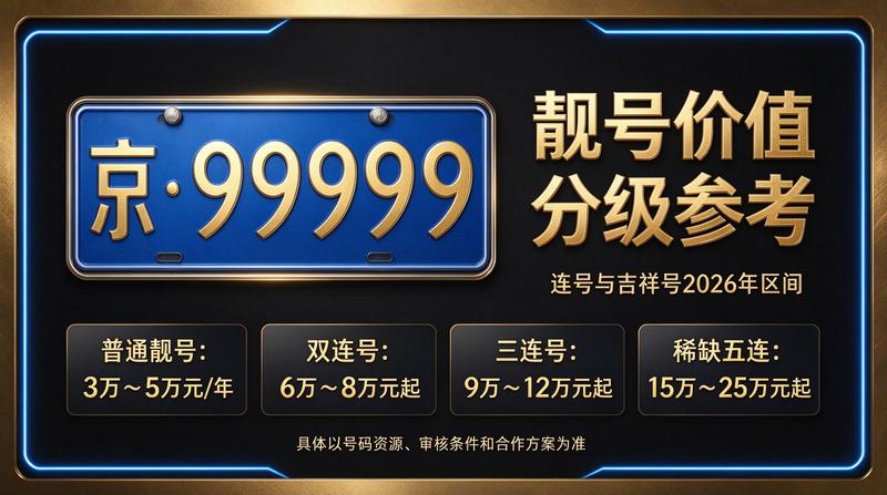 北京京牌车辆服务中心